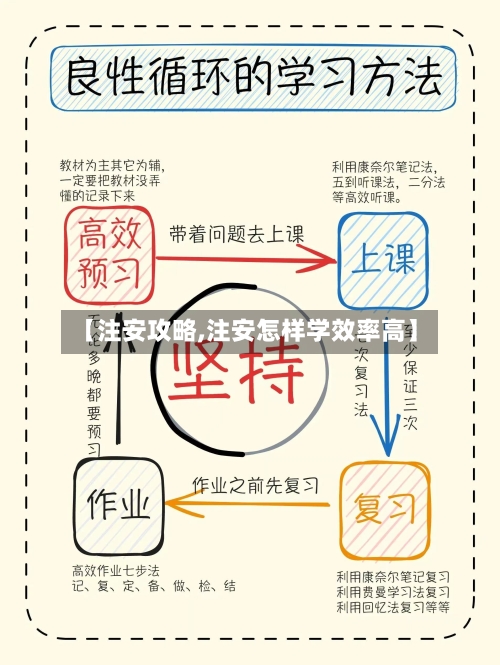 【注安攻略,注安怎样学效率高】-第1张图片