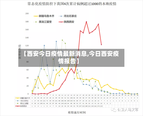 【西安今日疫情最新消息,今日西安疫情报告】-第1张图片