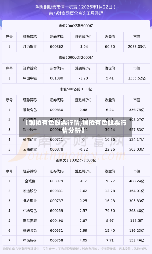 【铜棱有色股票行情,铜棱有色股票行情分析】-第1张图片