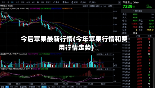 今后苹果最新行情(今年苹果行情和费用行情走势)-第1张图片