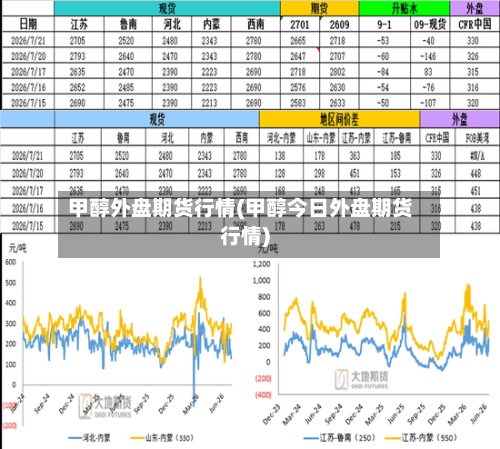 甲醇外盘期货行情(甲醇今日外盘期货行情)-第1张图片