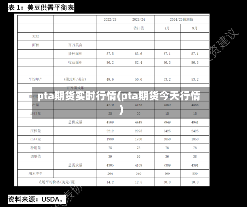 pta期货实时行情(pta期货今天行情)-第1张图片