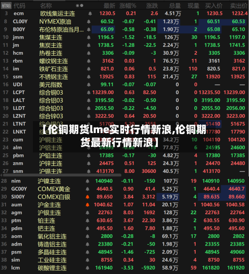 【伦铜期货lme实时行情新浪,伦铜期货最新行情新浪】-第1张图片