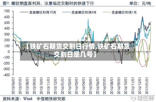 【铁矿石期货交割日行情,铁矿石期货交割日是几号】-第1张图片