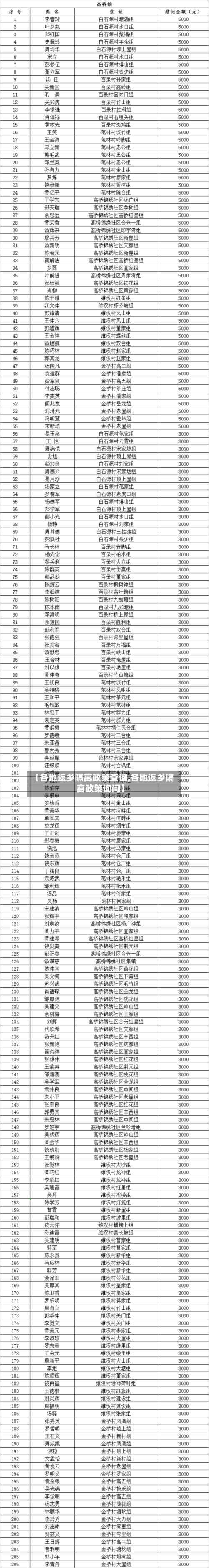 【各地返乡隔离政策查询,各地返乡隔离政策询问】-第1张图片