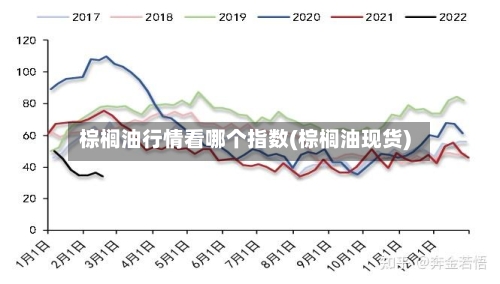 棕榈油行情看哪个指数(棕榈油现货)-第1张图片