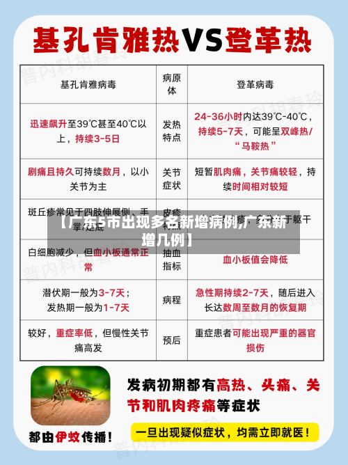 【广东5市出现多名新增病例,广东新增几例】-第1张图片