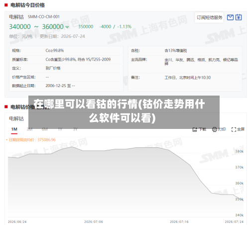 在哪里可以看钴的行情(钴价走势用什么软件可以看)-第1张图片