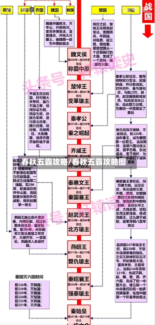 春秋五霸攻略/春秋五霸攻略图-第1张图片