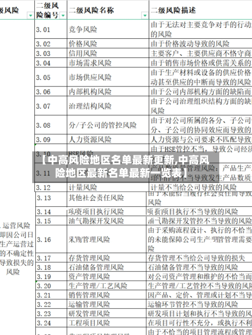 【中高风险地区名单最新更新,中高风险地区最新名单最新一览表】-第1张图片