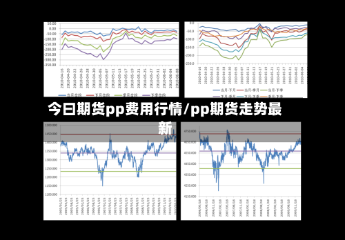 今曰期货pp费用行情/pp期货走势最新-第1张图片
