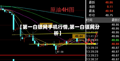 【第一白银网手机行情,第一白银网分析】-第1张图片