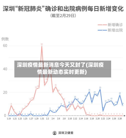 深圳疫情最新消息今天又封了(深圳疫情最新动态实时更新)-第1张图片