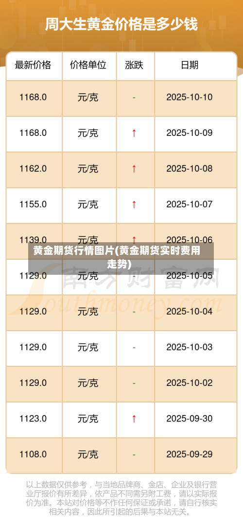 黄金期货行情图片(黄金期货实时费用走势)-第1张图片
