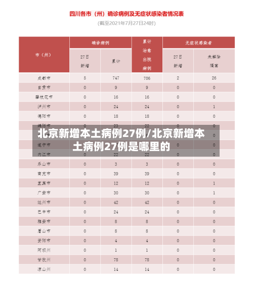 北京新增本土病例27例/北京新增本土病例27例是哪里的-第1张图片