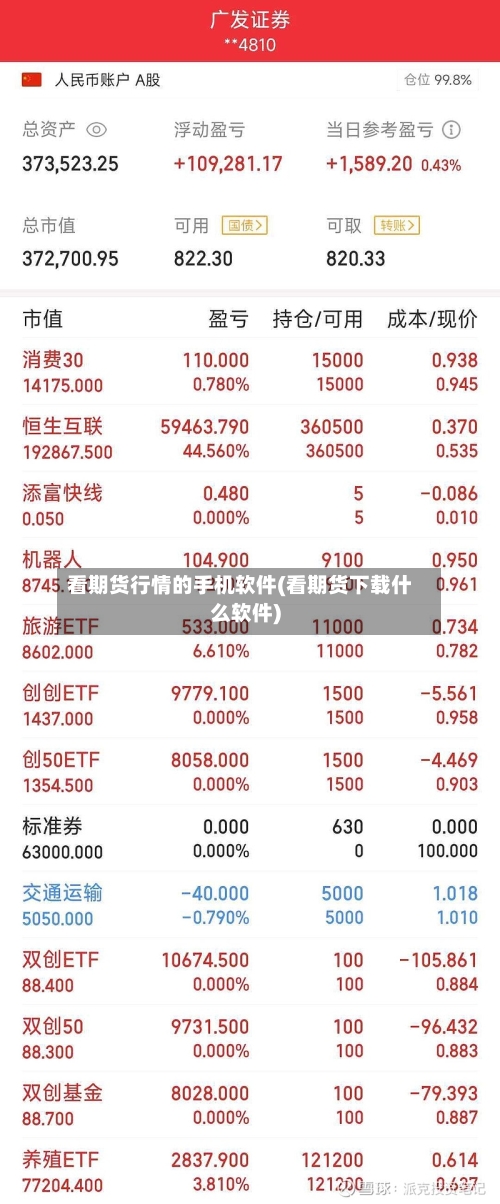 看期货行情的手机软件(看期货下载什么软件)-第1张图片