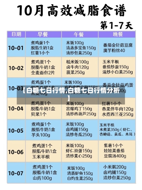 【白糖七日行情,白糖七日行情分析】-第1张图片