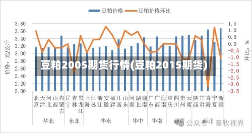 豆粕2005期货行情(豆粕2015期货)-第1张图片