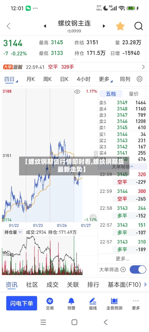 【螺纹钢期货行情即时看,螺纹钢期货最新走势】-第1张图片