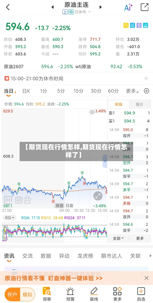 【期货现在行情怎样,期货现在行情怎样了】-第1张图片