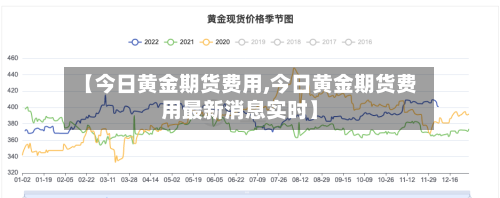 【今日黄金期货费用,今日黄金期货费用最新消息实时】-第1张图片