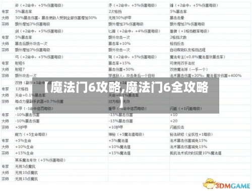 【魔法门6攻略,魔法门6全攻略】-第1张图片