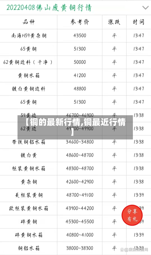 【铜的最新行情,铜最近行情】-第1张图片