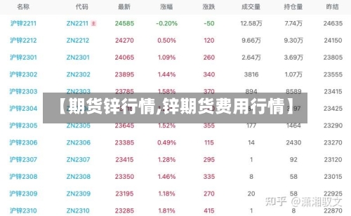 【期货锌行情,锌期货费用行情】-第1张图片