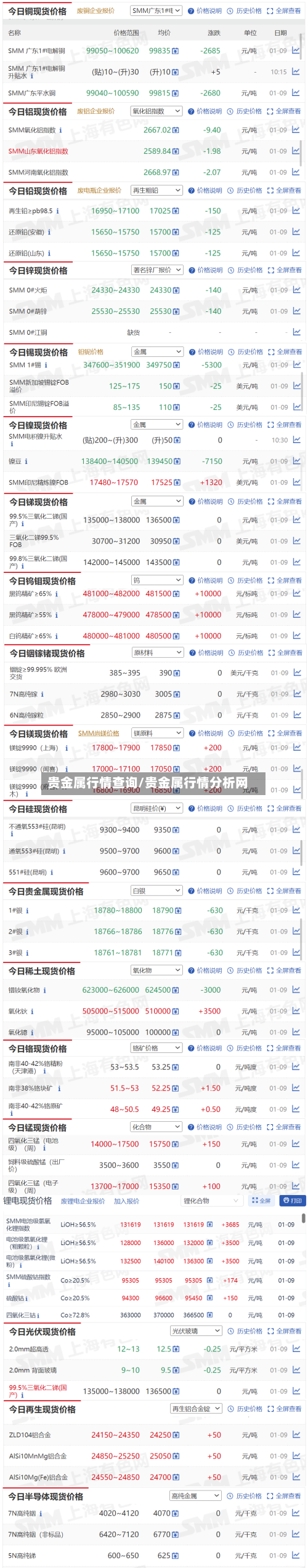 贵金属行情查询/贵金属行情分析网-第1张图片
