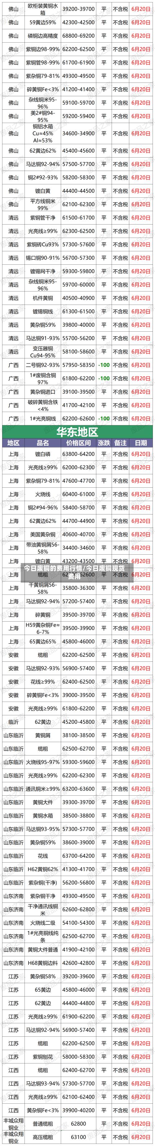 今日废铜的费用行情/今日废铜现货费用-第1张图片
