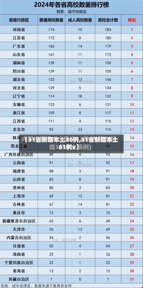 【31省新增本土30例,31省新增本土61例v】-第1张图片