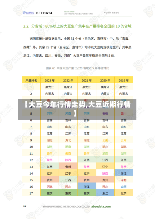 【大豆今年行情走势,大豆近期行情】-第1张图片