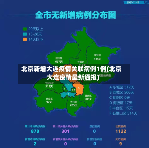 北京新增大连疫情关联病例1例(北京大连疫情最新通报)-第1张图片