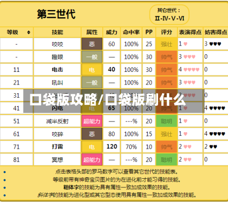 口袋版攻略/口袋版刷什么-第1张图片