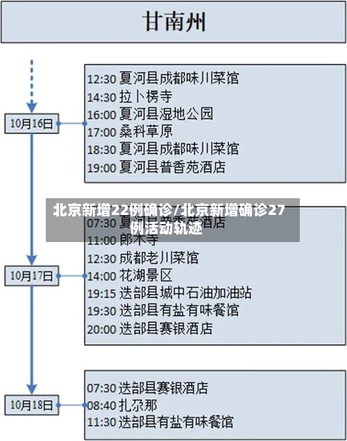 北京新增22例确诊/北京新增确诊27例活动轨迹-第1张图片