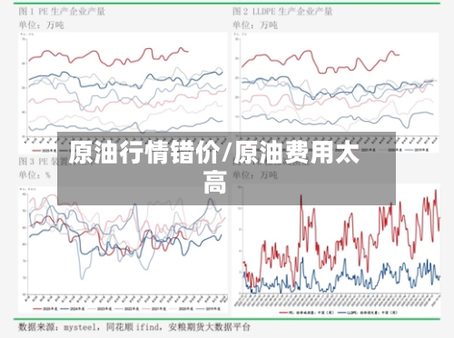 原油行情错价/原油费用太高-第1张图片