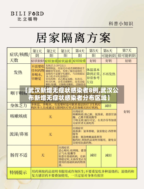 【武汉新增无症状感染者8例,武汉公布新增无症状感染者分布区域】-第1张图片