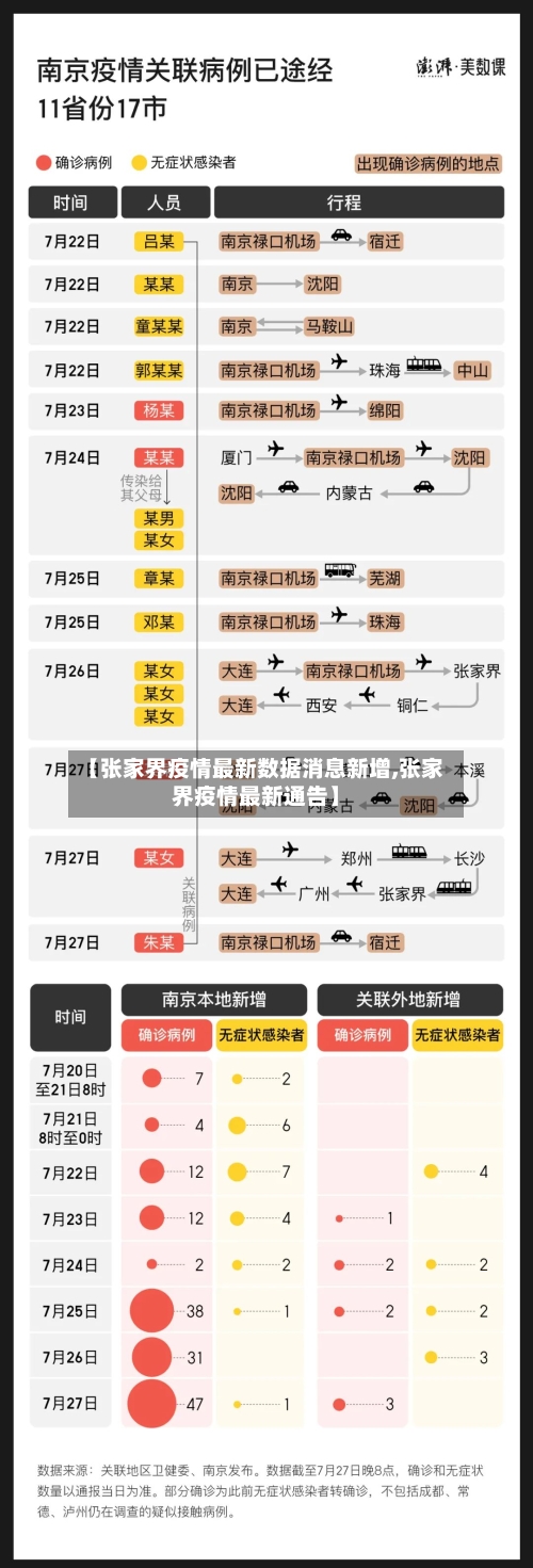 【张家界疫情最新数据消息新增,张家界疫情最新通告】-第1张图片