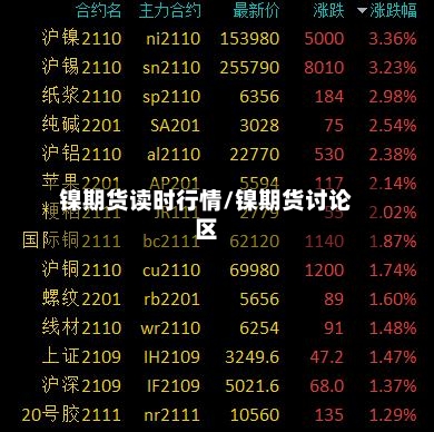 镍期货读时行情/镍期货讨论区-第1张图片