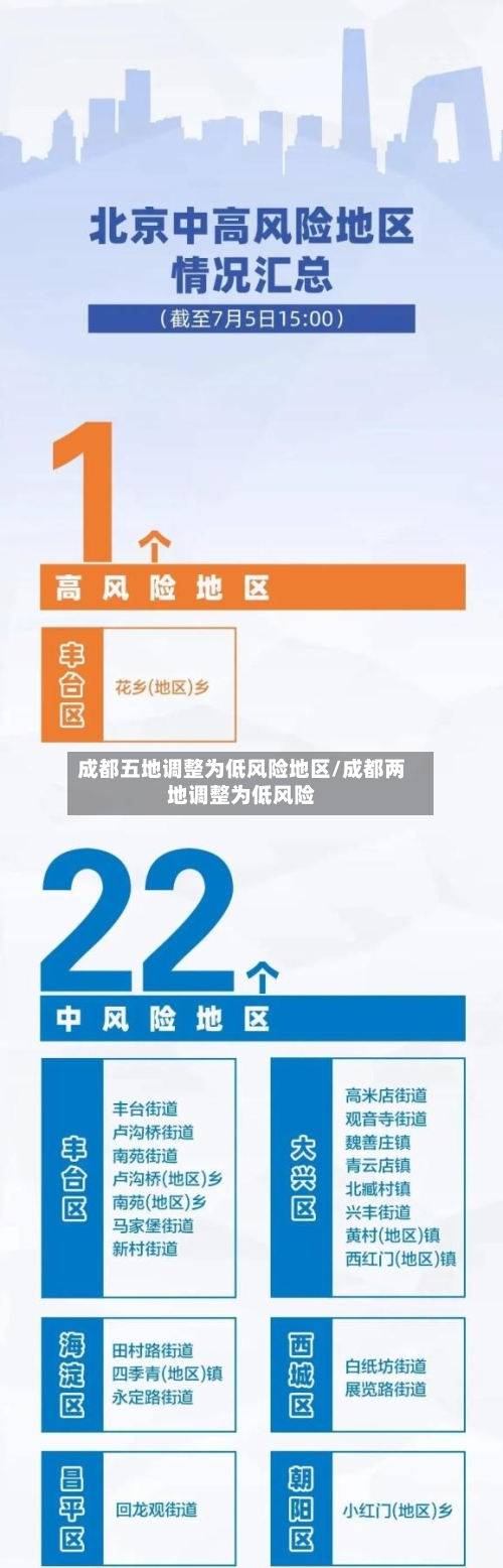 成都五地调整为低风险地区/成都两地调整为低风险-第1张图片