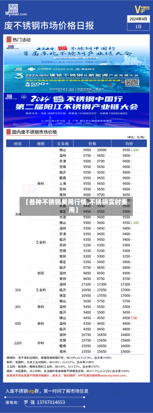 【各种不锈钢费用行情,不锈钢实时费用】-第1张图片