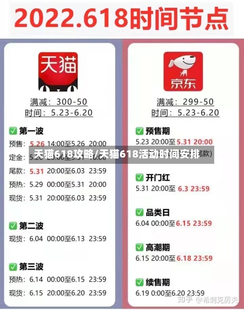 天猫618攻略/天猫618活动时间安排-第1张图片