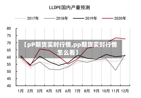 【pP期货实时行情,pp期货实时行情怎么看】-第1张图片