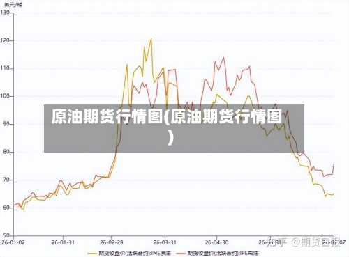 原油期货行情图(原油期货行情图)-第1张图片