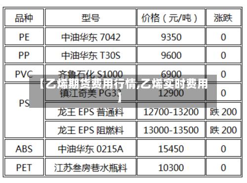 【乙烯期货费用行情,乙烯实时费用】-第1张图片