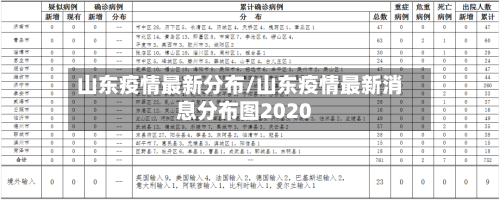 山东疫情最新分布/山东疫情最新消息分布图2020-第1张图片