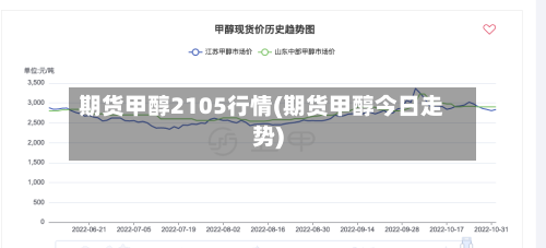 期货甲醇2105行情(期货甲醇今日走势)-第1张图片