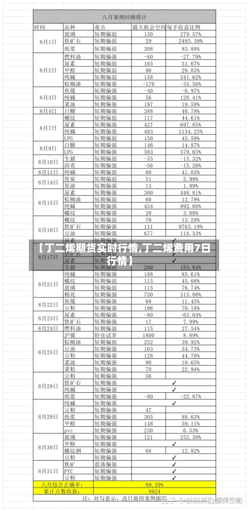 【丁二烯期货实时行情,丁二烯费用7日行情】-第1张图片