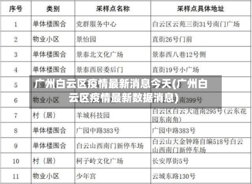 广州白云区疫情最新消息今天(广州白云区疫情最新数据消息)-第1张图片