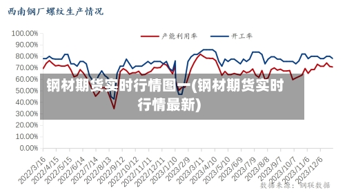 钢材期货实时行情图一(钢材期货实时行情最新)-第1张图片